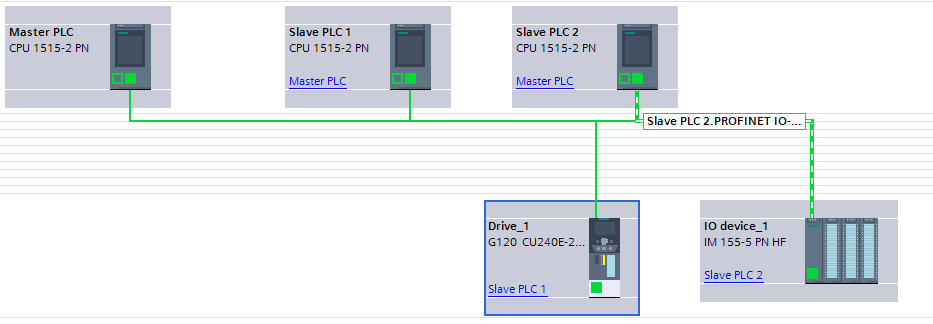 Siemens PLC Communication With I-Device | DMC, Inc.